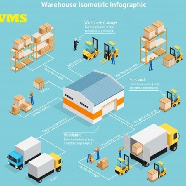 4.-Warehouse_management_System (1)